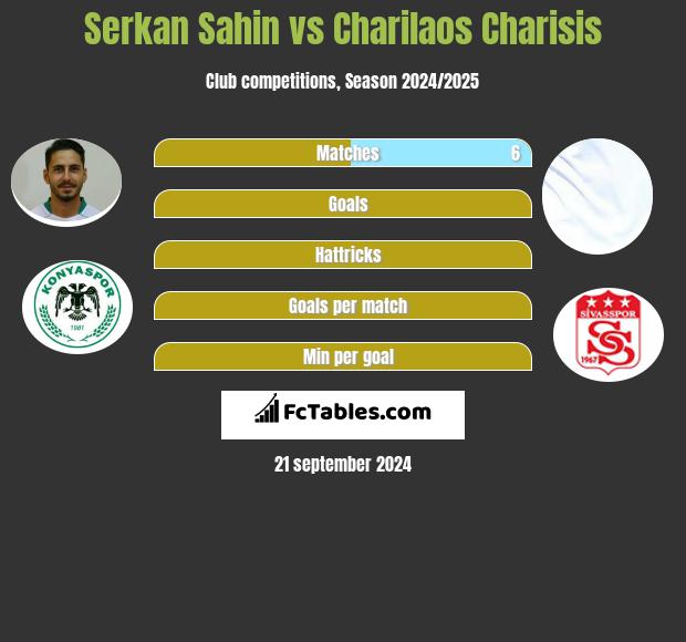 Serkan Sahin vs Charilaos Charisis h2h player stats