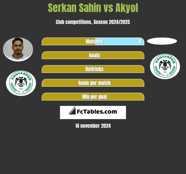 Serkan Sahin vs Akyol h2h player stats