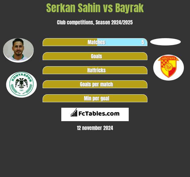 Serkan Sahin vs Bayrak h2h player stats