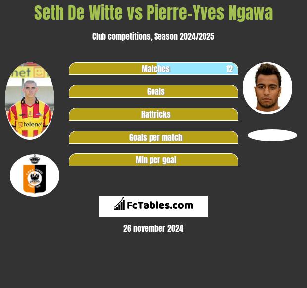 Seth De Witte vs Pierre-Yves Ngawa h2h player stats