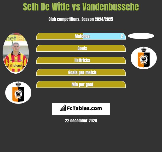 Seth De Witte vs Vandenbussche h2h player stats