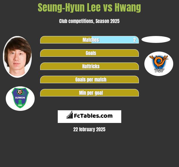 Seung-Hyun Lee vs Hwang h2h player stats