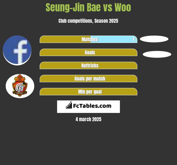 Seung-Jin Bae vs Woo h2h player stats