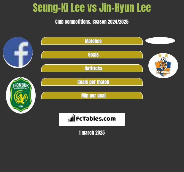 Seung-Ki Lee vs Jin-Hyun Lee h2h player stats