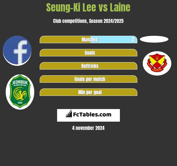 Seung-Ki Lee vs Laine h2h player stats