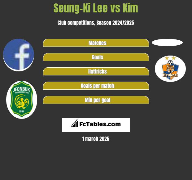 Seung-Ki Lee vs Kim h2h player stats