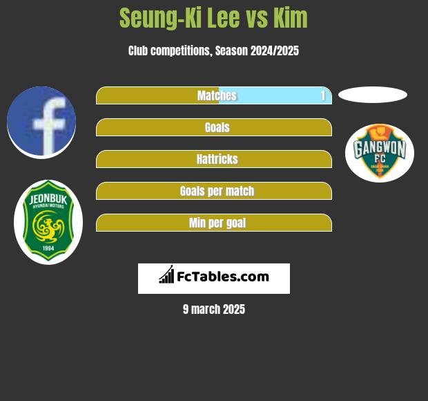 Seung-Ki Lee vs Kim h2h player stats