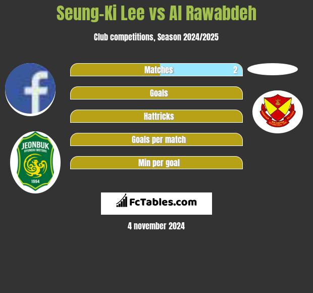 Seung-Ki Lee vs Al Rawabdeh h2h player stats