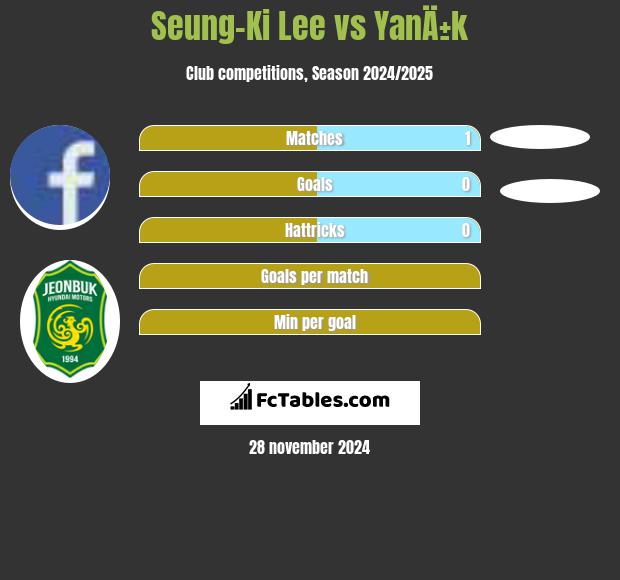 Seung-Ki Lee vs YanÄ±k h2h player stats