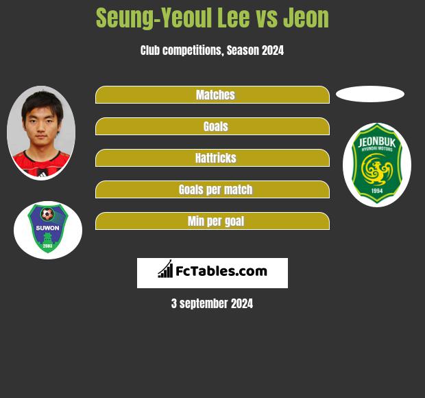 Seung-Yeoul Lee vs Jeon h2h player stats