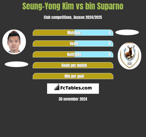 Seung-Yong Kim vs bin Suparno h2h player stats