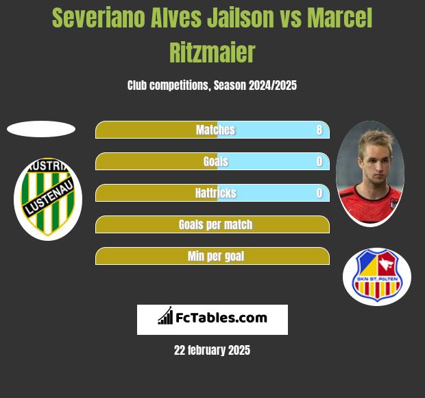 Severiano Alves Jailson vs Marcel Ritzmaier h2h player stats