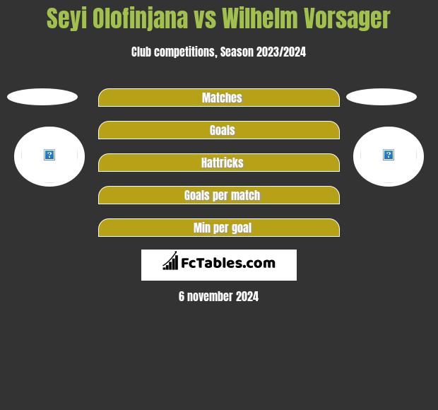 Seyi Olofinjana vs Wilhelm Vorsager h2h player stats