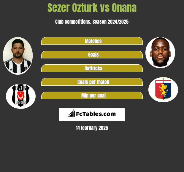 Sezer Ozturk vs Onana h2h player stats