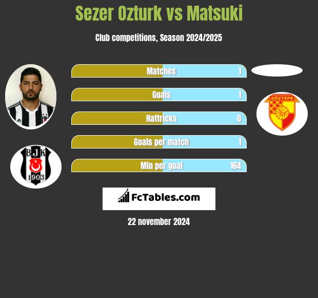 Sezer Ozturk vs Matsuki h2h player stats