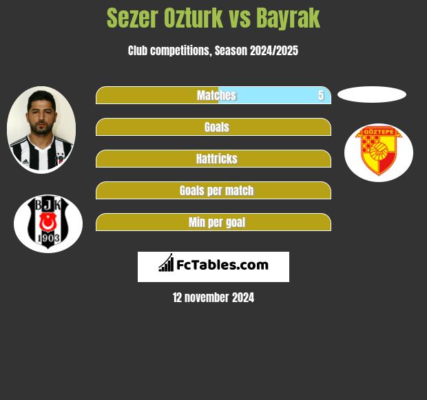 Sezer Ozturk vs Bayrak h2h player stats