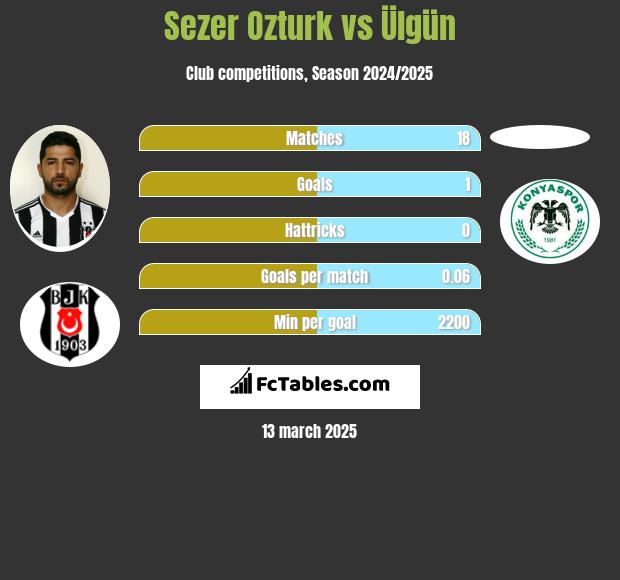 Sezer Ozturk vs Ülgün h2h player stats