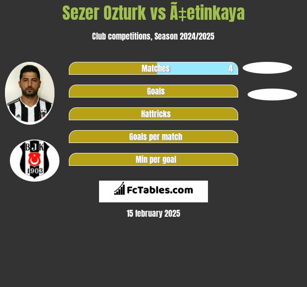 Sezer Ozturk vs Ã‡etinkaya h2h player stats