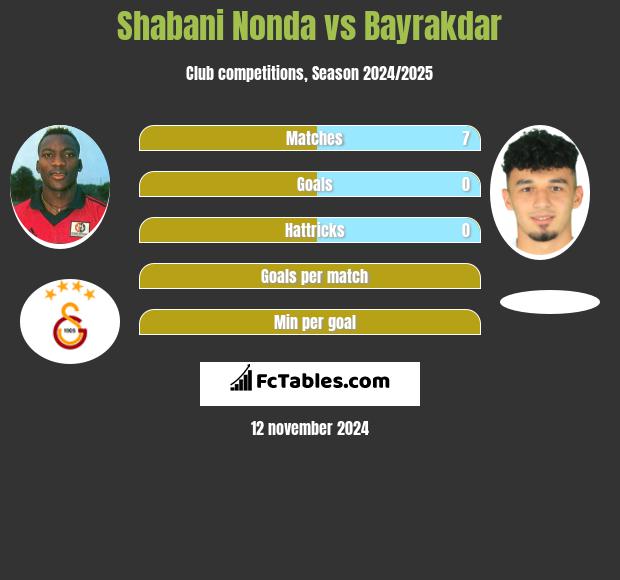 Shabani Nonda vs Bayrakdar h2h player stats