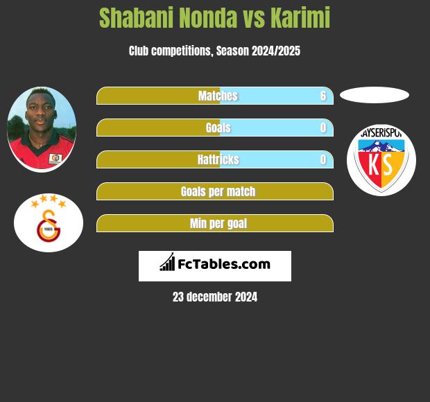 Shabani Nonda vs Karimi h2h player stats