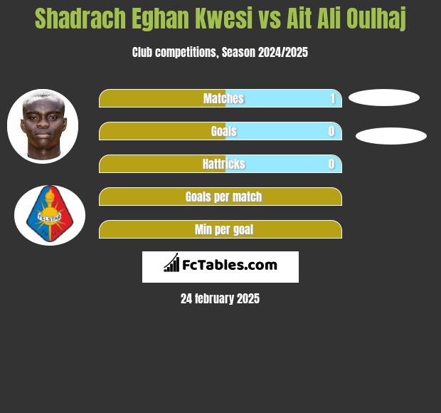 Shadrach Eghan Kwesi vs Ait Ali Oulhaj h2h player stats