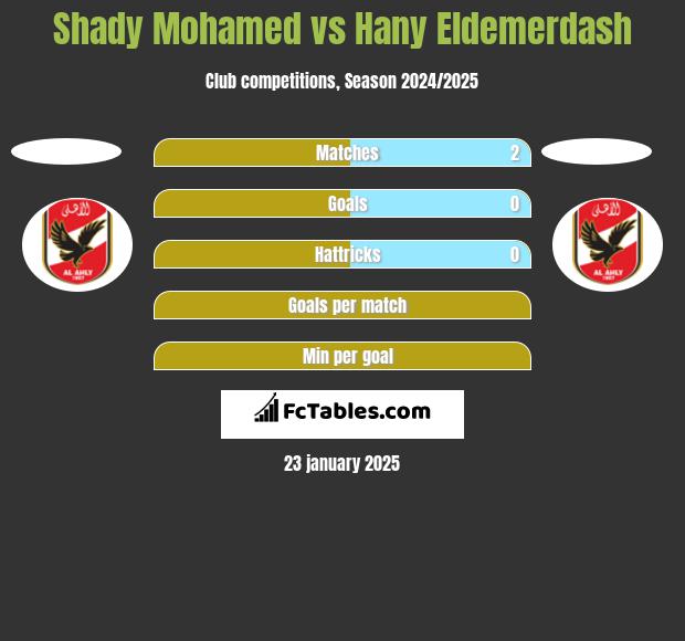 Shady Mohamed vs Hany Eldemerdash h2h player stats