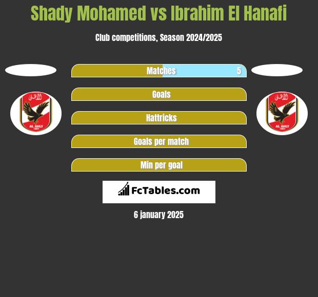 Shady Mohamed vs Ibrahim El Hanafi h2h player stats