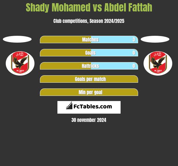 Shady Mohamed vs Abdel Fattah h2h player stats