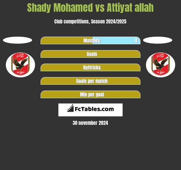 Shady Mohamed vs Attiyat allah h2h player stats