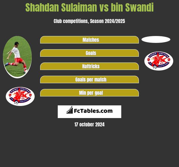 Shahdan Sulaiman vs bin Swandi h2h player stats