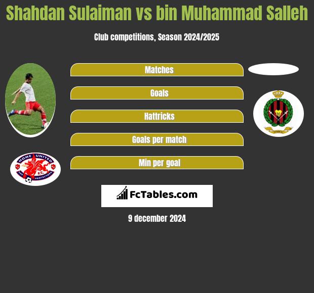 Shahdan Sulaiman vs bin Muhammad Salleh h2h player stats