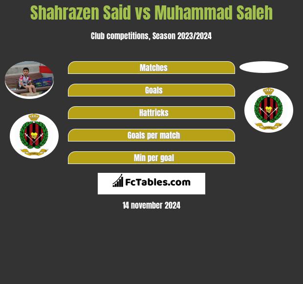 Shahrazen Said vs Muhammad Saleh h2h player stats