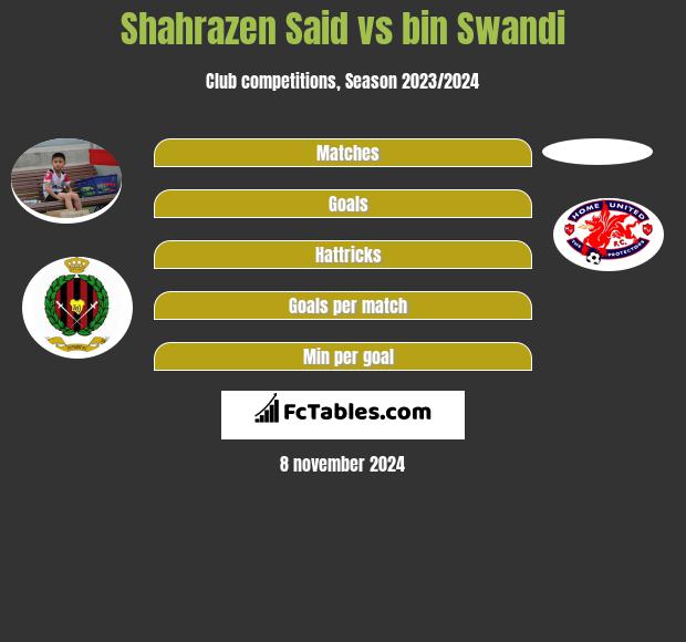 Shahrazen Said vs bin Swandi h2h player stats