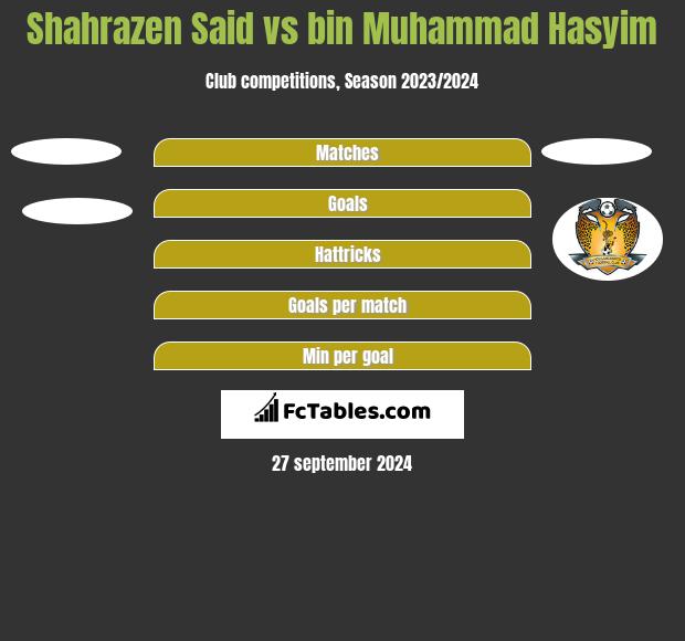 Shahrazen Said vs bin Muhammad Hasyim h2h player stats