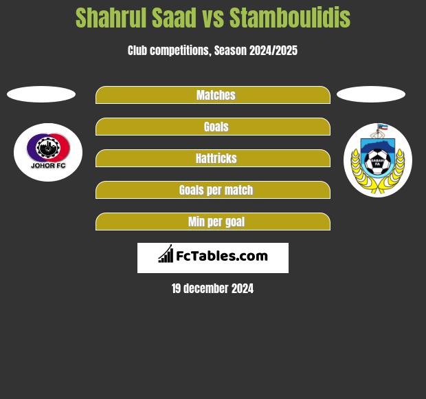 Shahrul Saad vs Stamboulidis h2h player stats