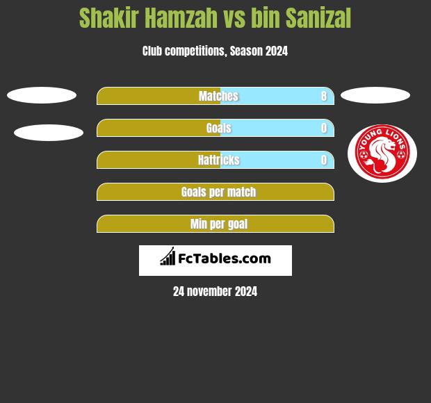 Shakir Hamzah vs bin Sanizal h2h player stats