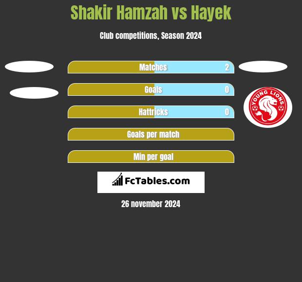 Shakir Hamzah vs Hayek h2h player stats