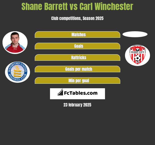 Shane Barrett vs Carl Winchester h2h player stats