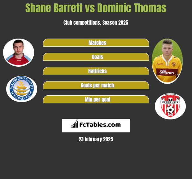 Shane Barrett vs Dominic Thomas h2h player stats