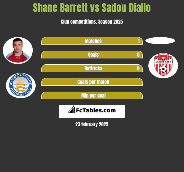 Shane Barrett vs Sadou Diallo h2h player stats