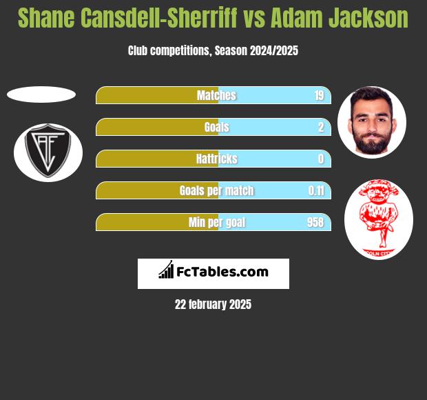 Shane Cansdell-Sherriff vs Adam Jackson h2h player stats