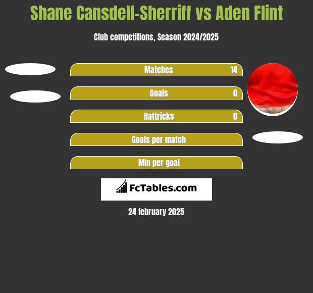 Shane Cansdell-Sherriff vs Aden Flint h2h player stats