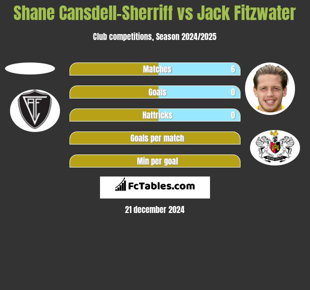 Shane Cansdell-Sherriff vs Jack Fitzwater h2h player stats