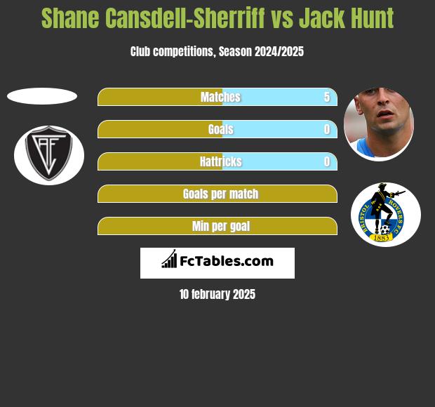 Shane Cansdell-Sherriff vs Jack Hunt h2h player stats