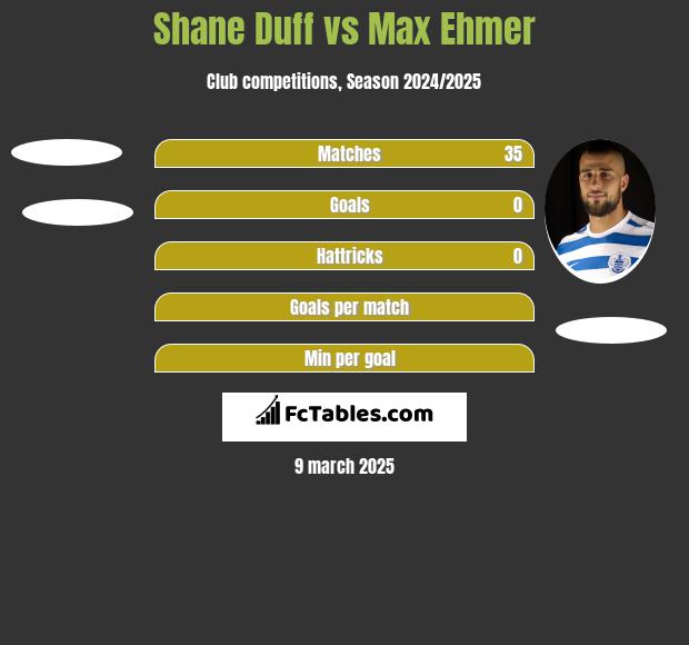 Shane Duff vs Max Ehmer h2h player stats