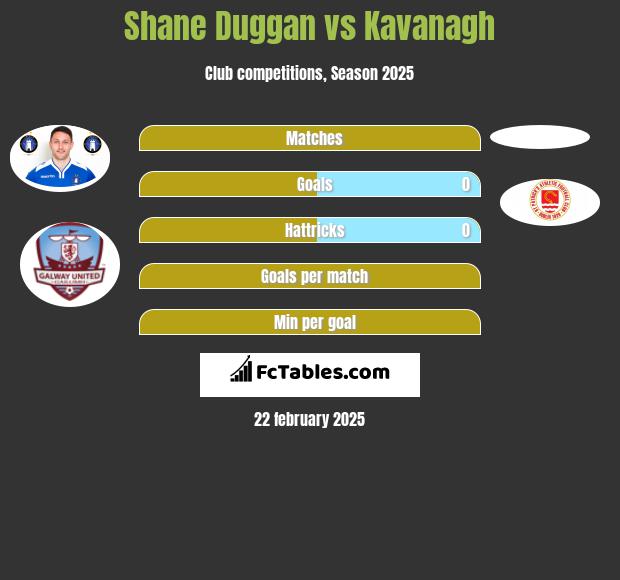 Shane Duggan vs Kavanagh h2h player stats