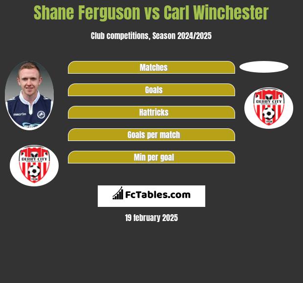 Shane Ferguson vs Carl Winchester h2h player stats