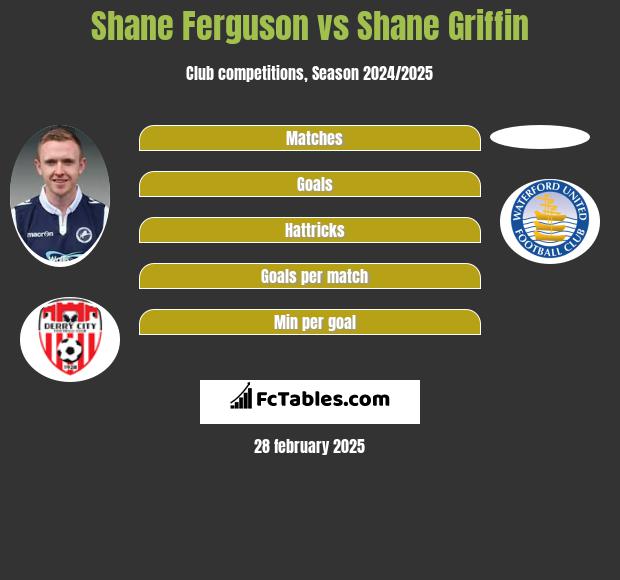 Shane Ferguson vs Shane Griffin h2h player stats