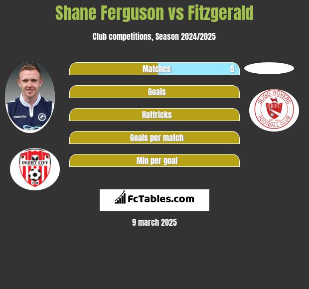 Shane Ferguson vs Fitzgerald h2h player stats