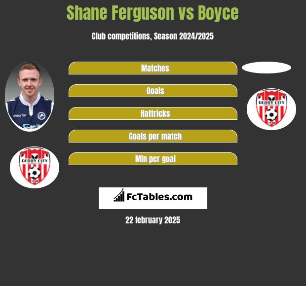 Shane Ferguson vs Boyce h2h player stats